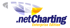 dotnetChartingImage